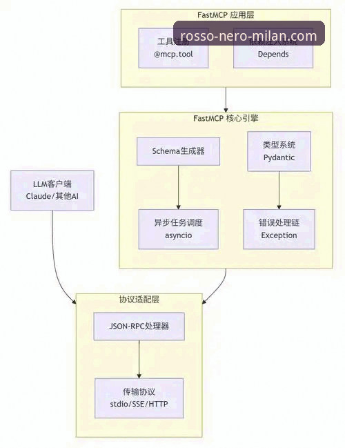 官方渠道与第三方入口：深度解析“米兰官网怎么进”的正确路径